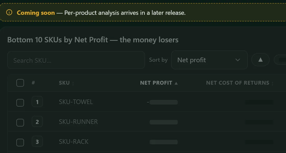 Per-product analysis in the new dashboard, marked coming soon: the products that lose the most money; figures hidden.