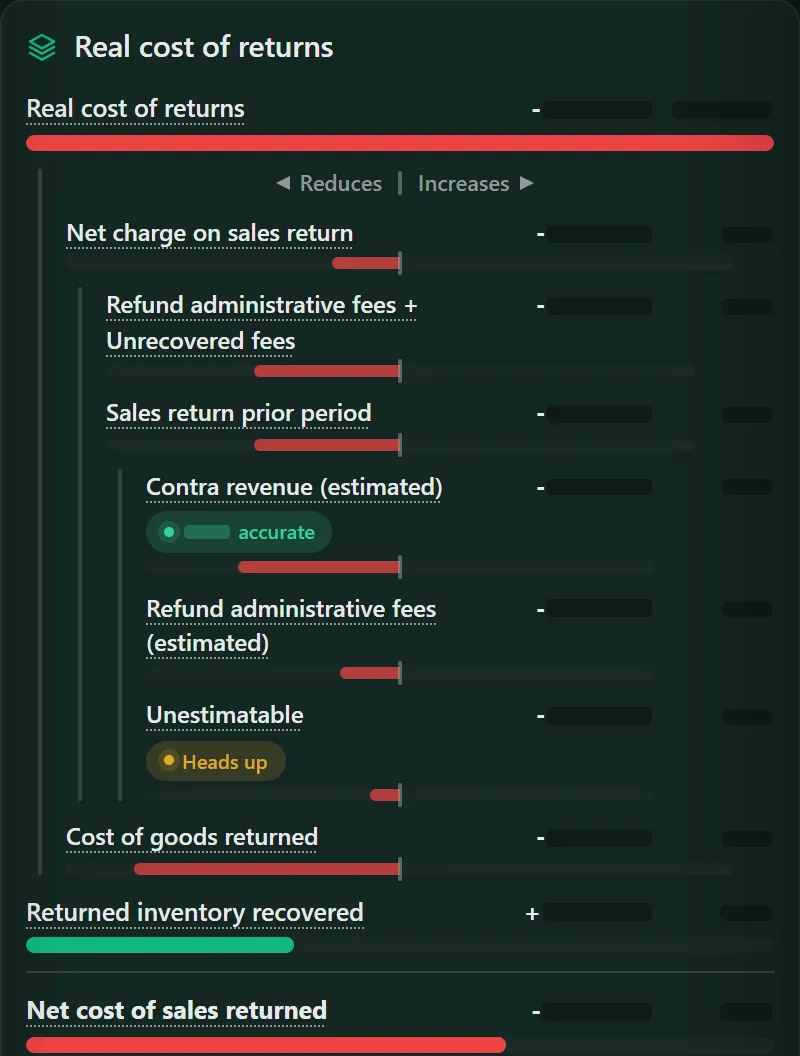 Returns in the new dashboard, line by line: refund administration fees, earlier months' returns, the cost of goods returned and the stock recovered; figures hidden.