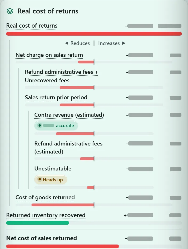 Returns in the new dashboard, line by line: refund administration fees, earlier months' returns, the cost of goods returned and the stock recovered; figures hidden.